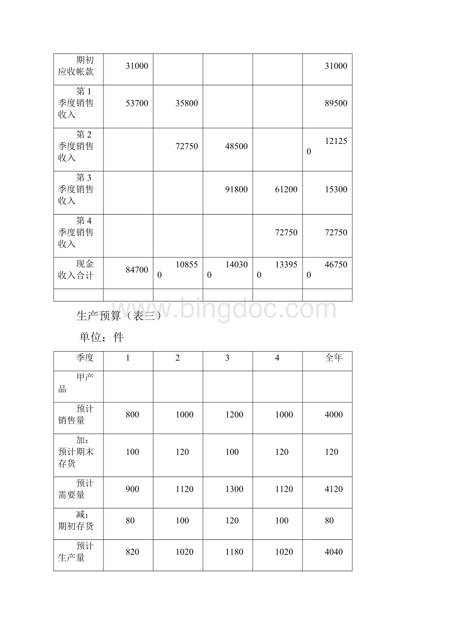 黄南藏族自治州区块链酒店全面预算表格.docx_第2页