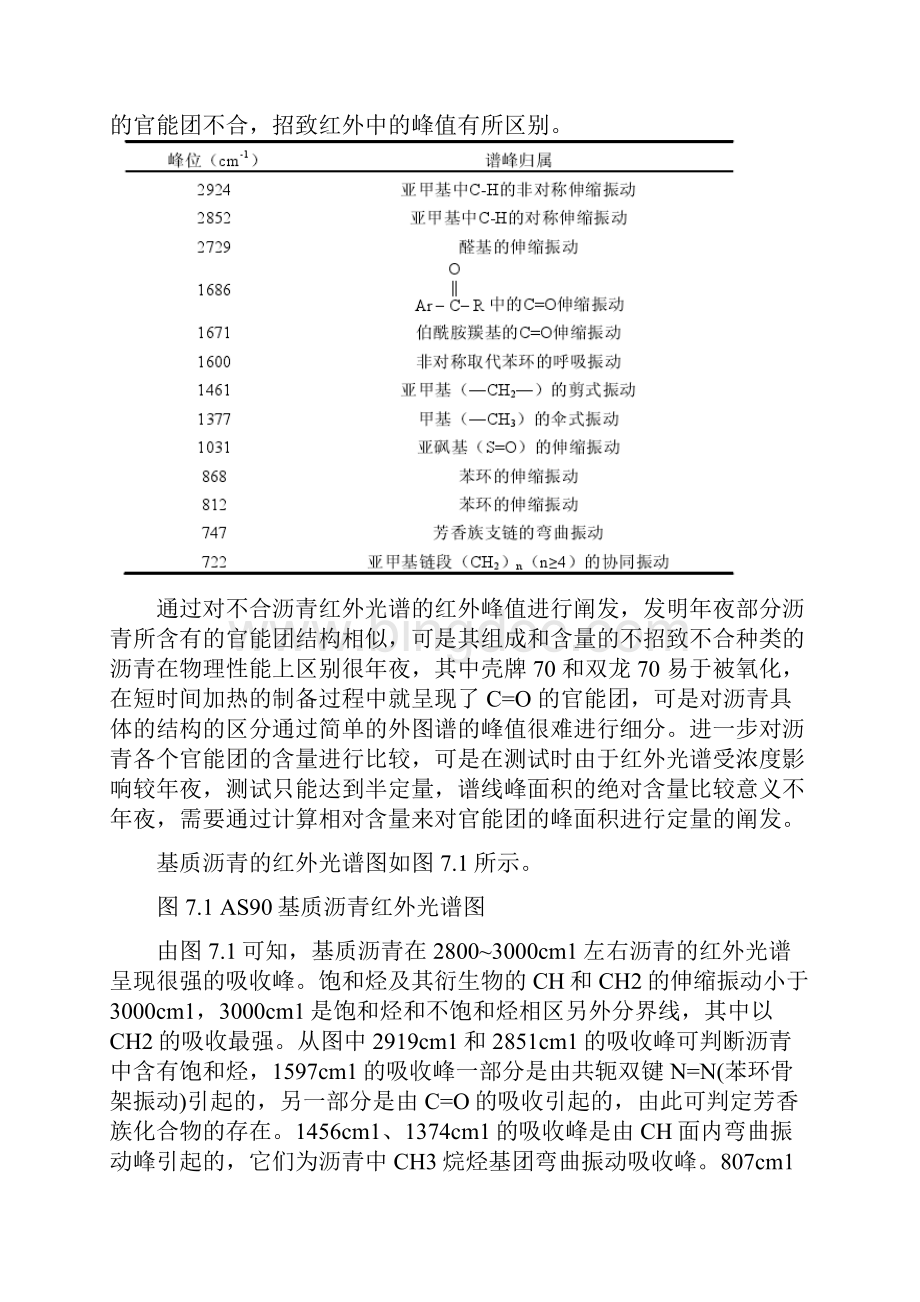 红外分析实例之欧阳体创编Word文件下载.docx_第3页