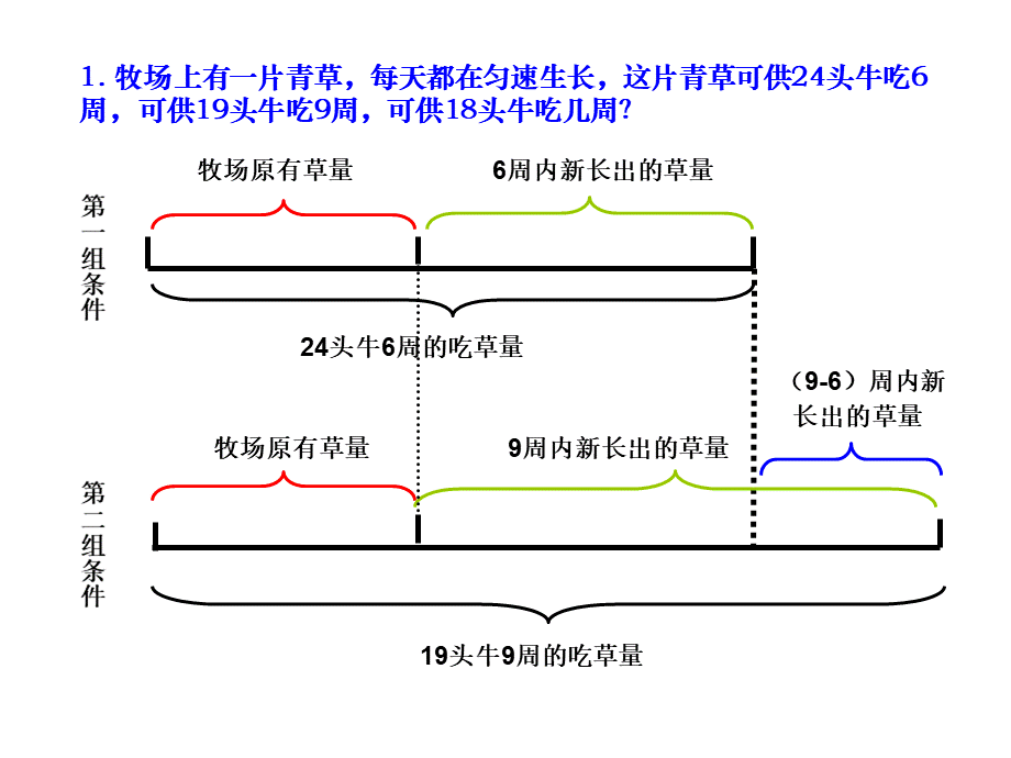 15.牛吃草问题练习及答案.ppt_第2页