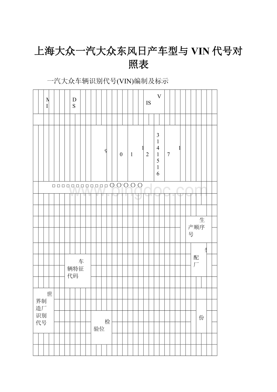 上海大众一汽大众东风日产车型与VIN代号对照表Word文件下载.docx_第1页