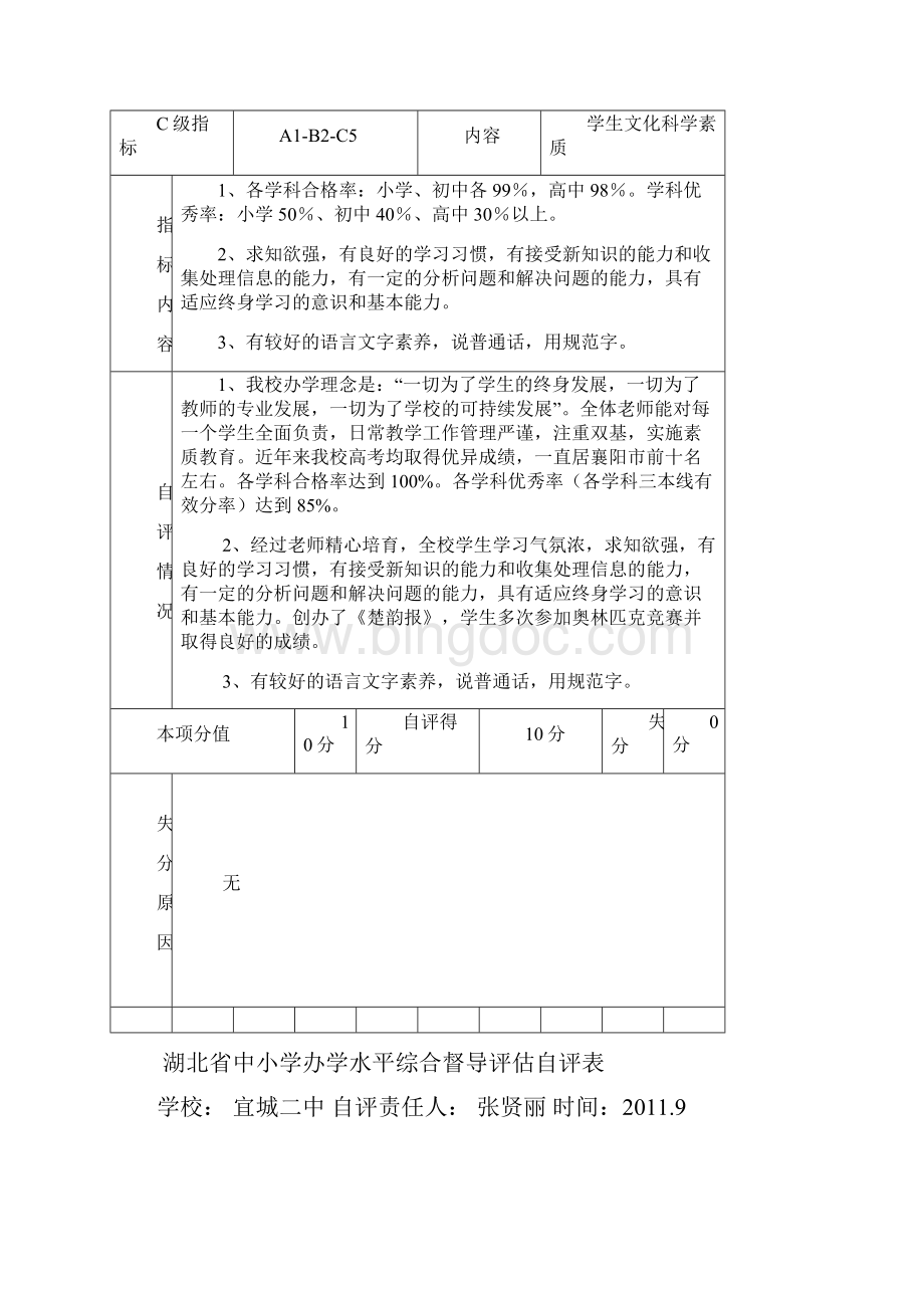 办学水平综合督导评估自评表Word文档格式.docx_第2页