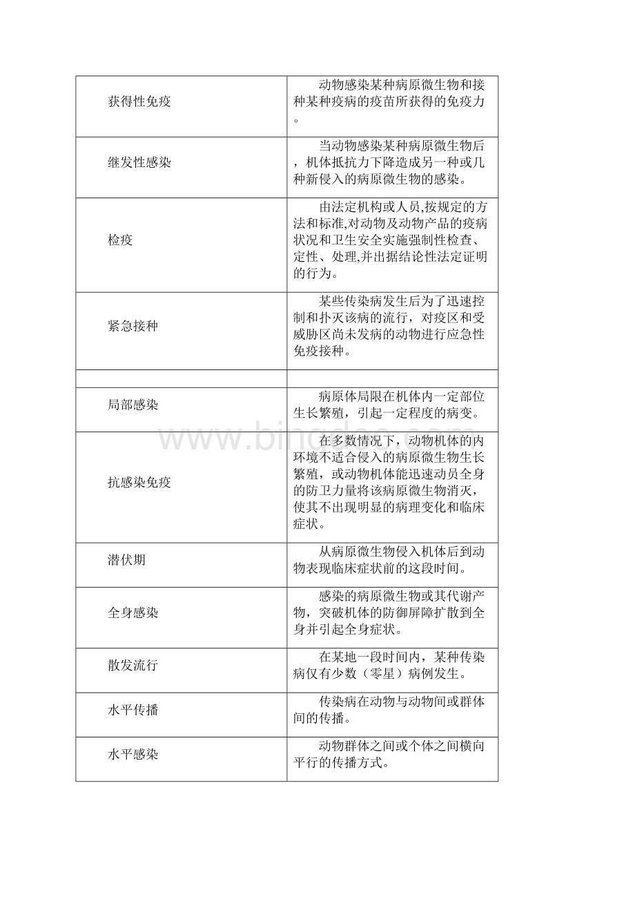 兽医传染病学复习思考题汇编文档格式.docx_第3页