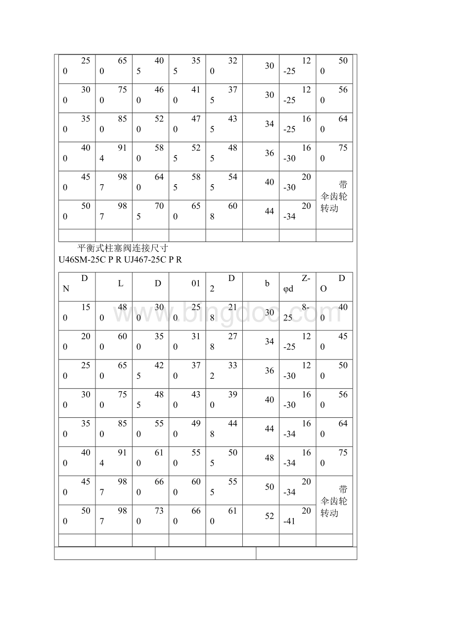 平衡式柱塞阀USM平衡式柱塞阀Word下载.docx_第3页