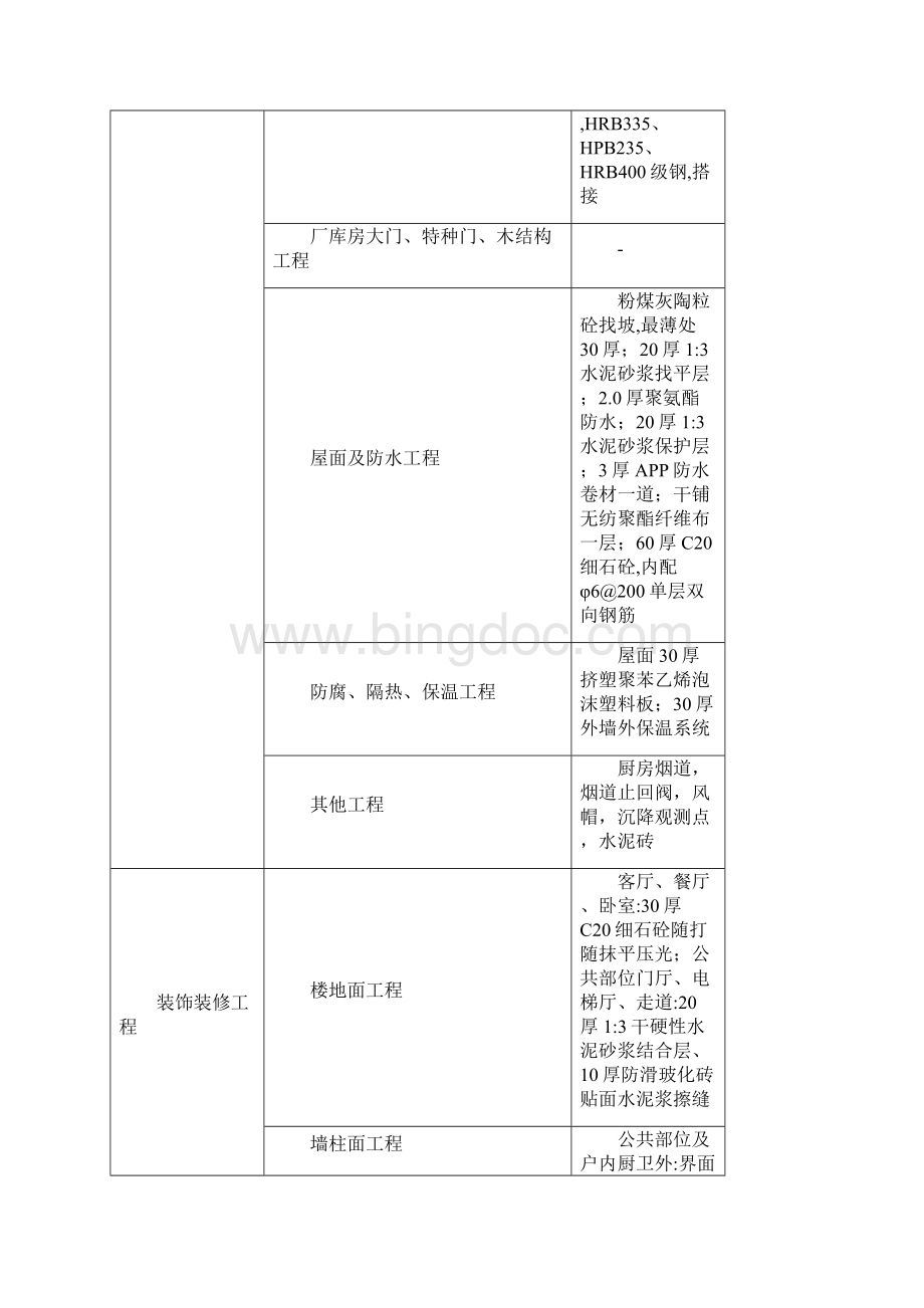 上海浦东某高层住宅造价指标分析.docx_第3页