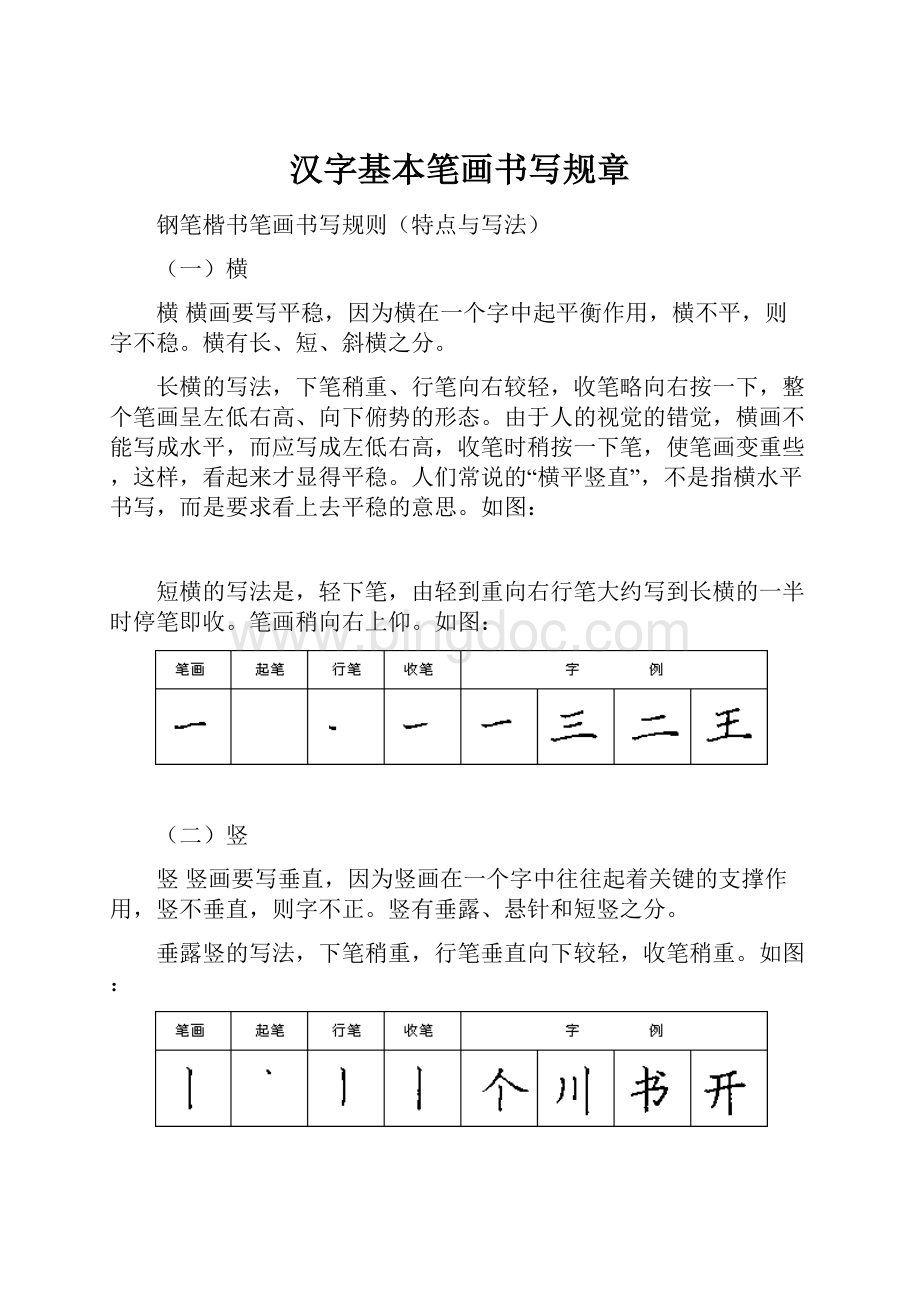 汉字基本笔画书写规章.docx_第1页