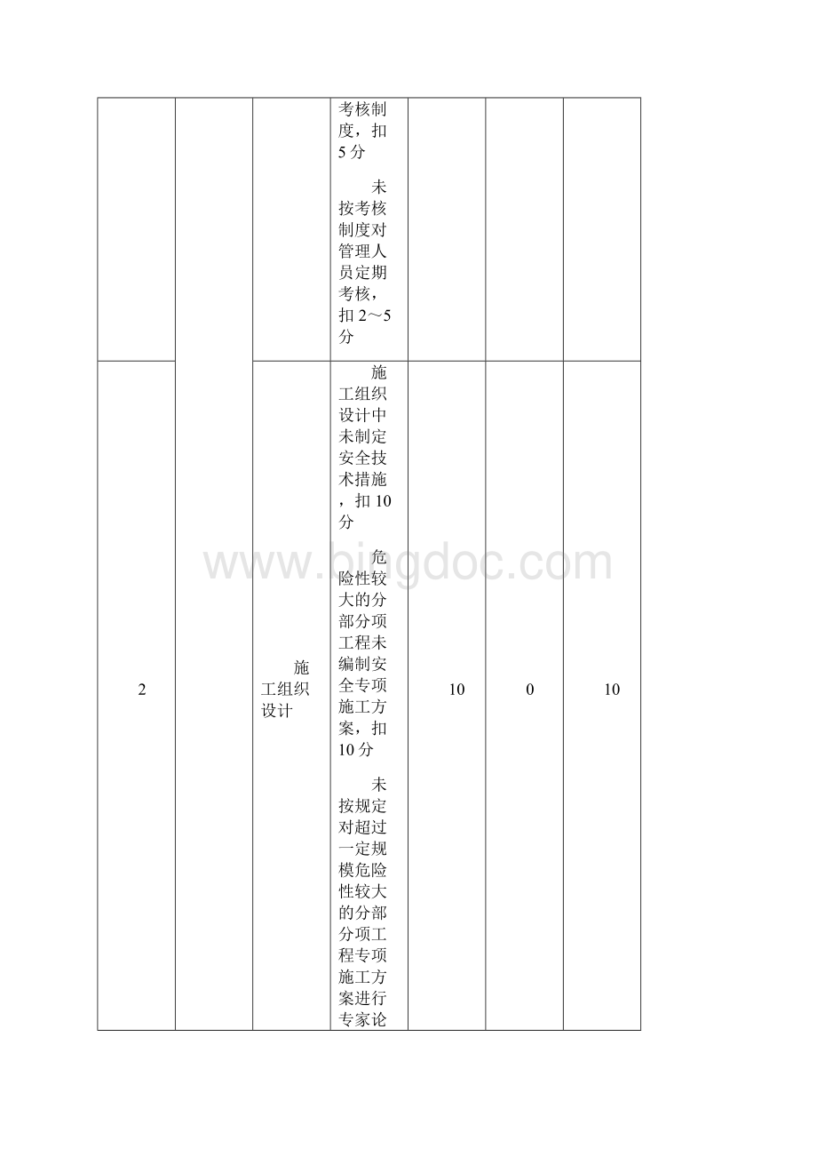 JGJ59建筑施工安全检查标准评分表.docx_第3页