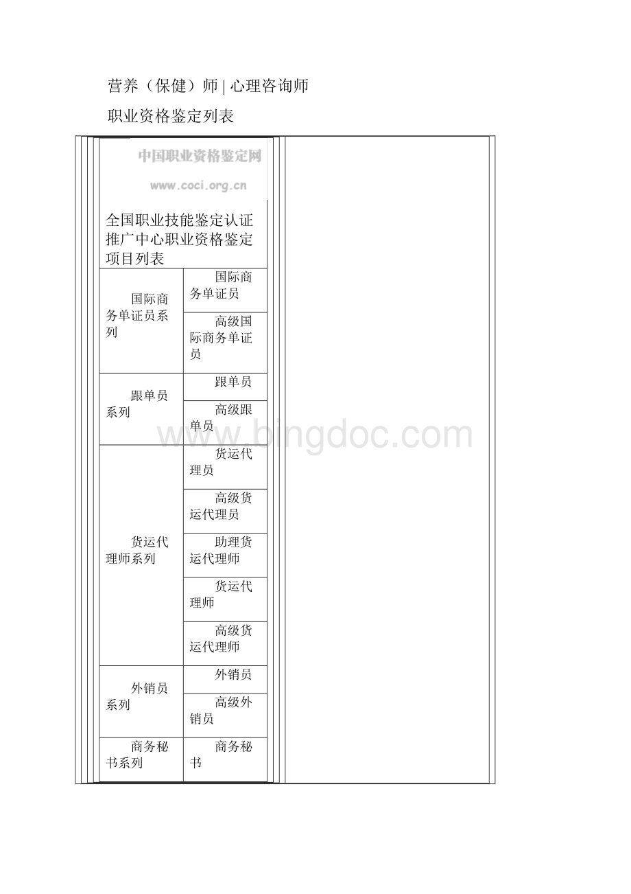 全国职业资格证书种类大全.docx_第3页