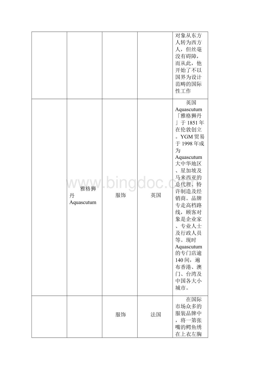 奢侈品知名服装品牌logo大全国内品牌服装.docx_第3页