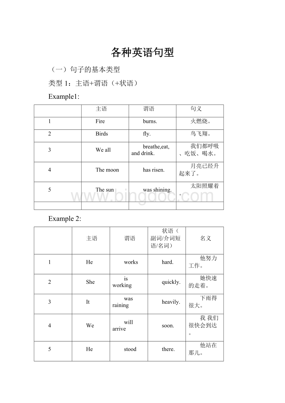 各种英语句型.docx_第1页