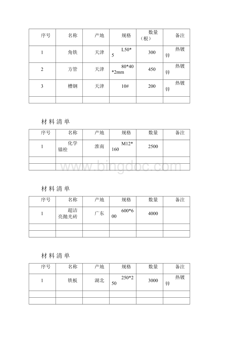 材 料 清 单Word格式文档下载.docx_第2页