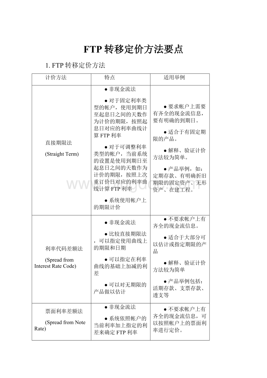 FTP转移定价方法要点.docx_第1页