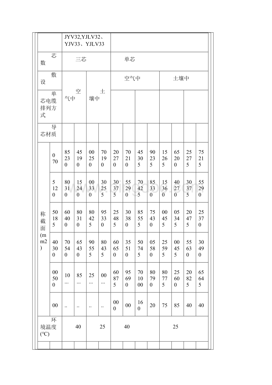 非常好电线电缆载流量表全Word文档格式.docx_第3页