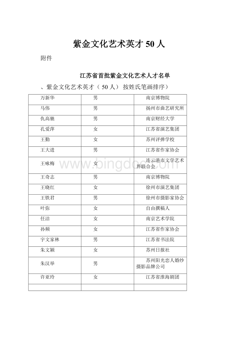 紫金文化艺术英才50人Word文件下载.docx