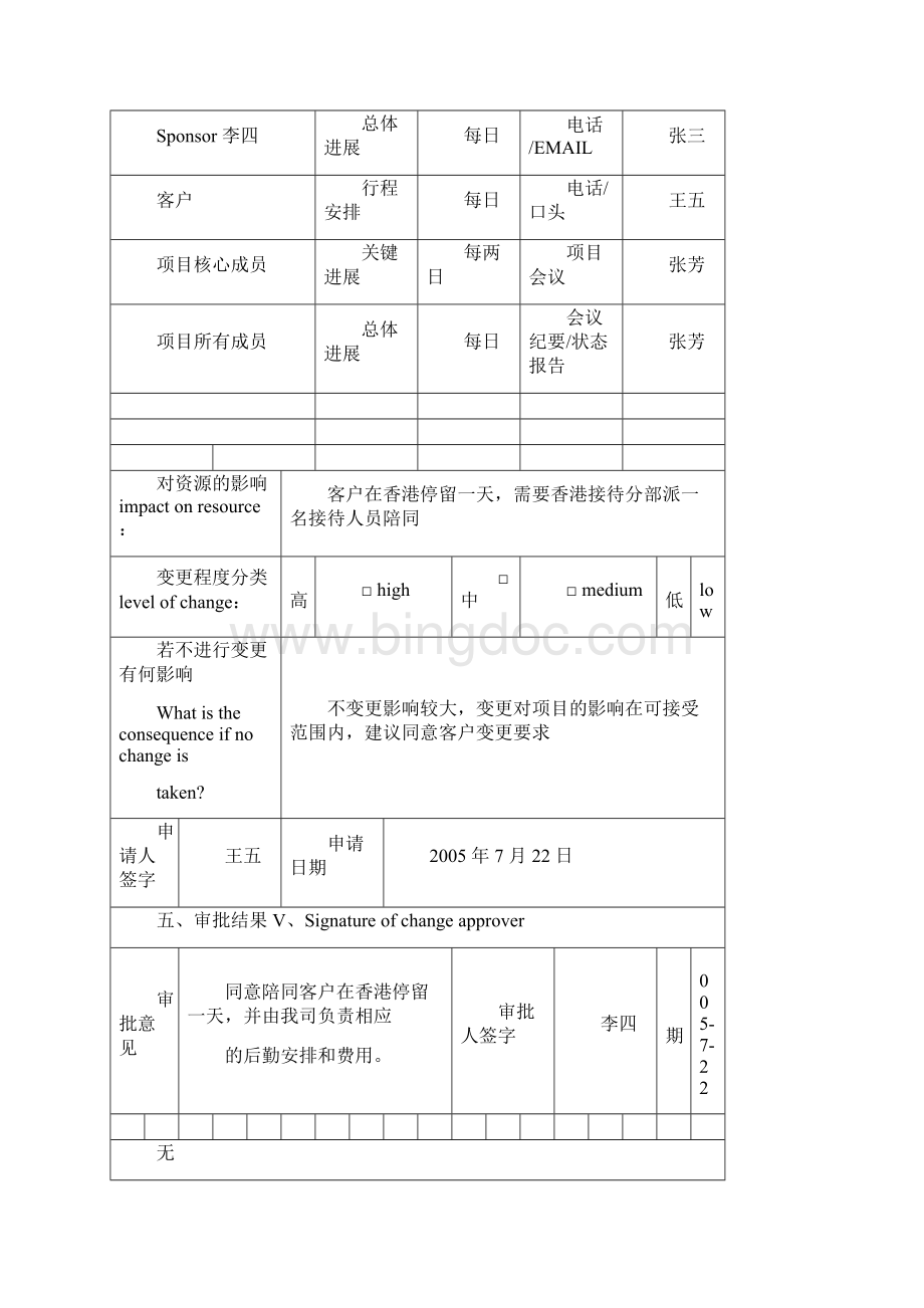 华为项目管理10大模板.docx_第3页