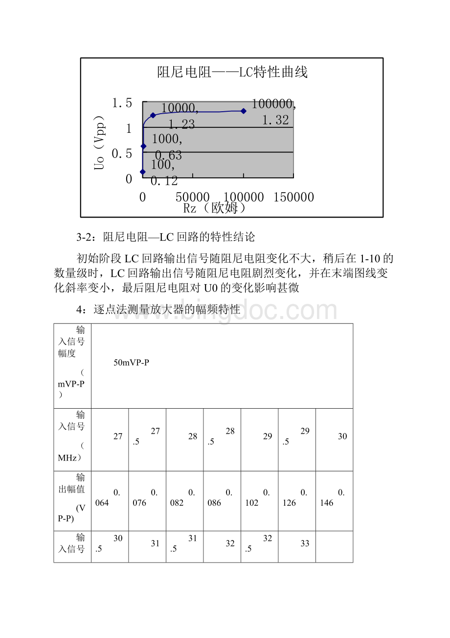 西工大 高频实验报告.docx_第3页