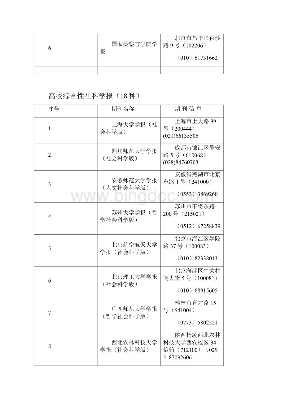 CSSCI扩展版来源期刊.docx_第3页