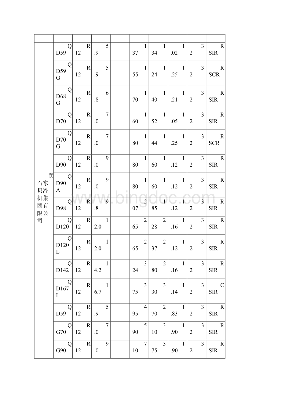 压缩机功率对照表以及压缩机详细技术参数.docx_第3页