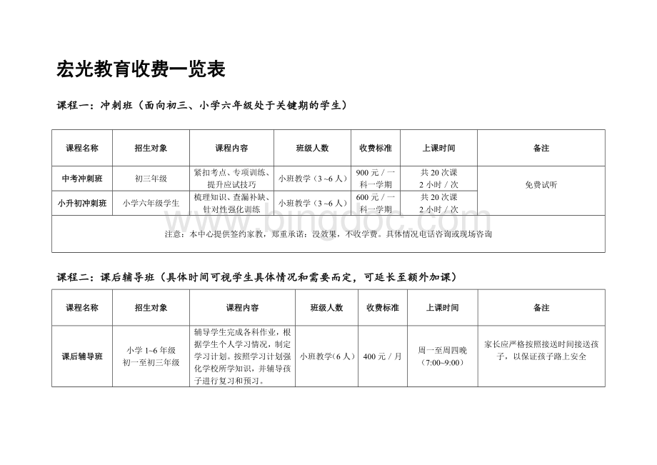 辅导班收费表Word文档格式.doc