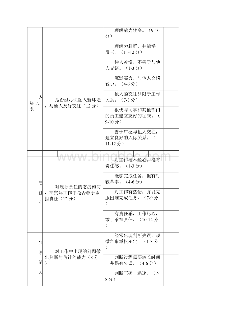 员工考核表常用Word文件下载.docx_第3页