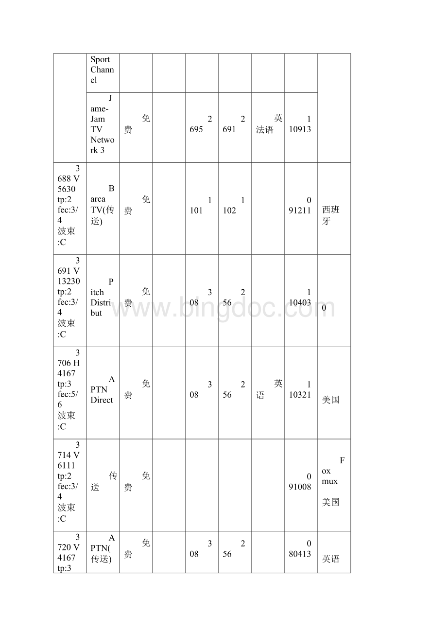 1005E 亚洲5号最新节目参数表Word文档下载推荐.docx_第2页