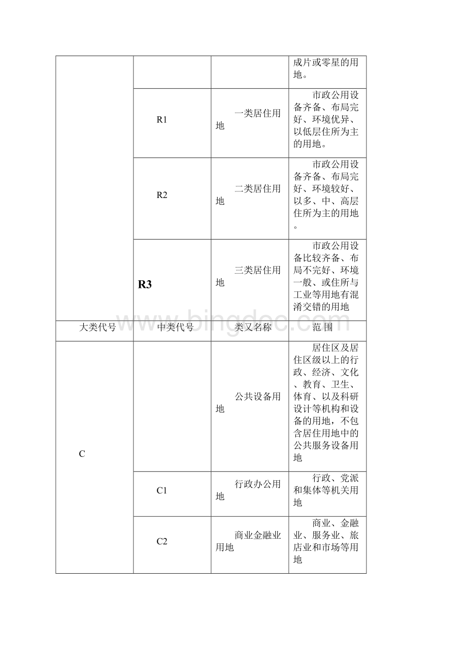 湖州市城市规划设计管理技术规定文档格式.docx_第3页