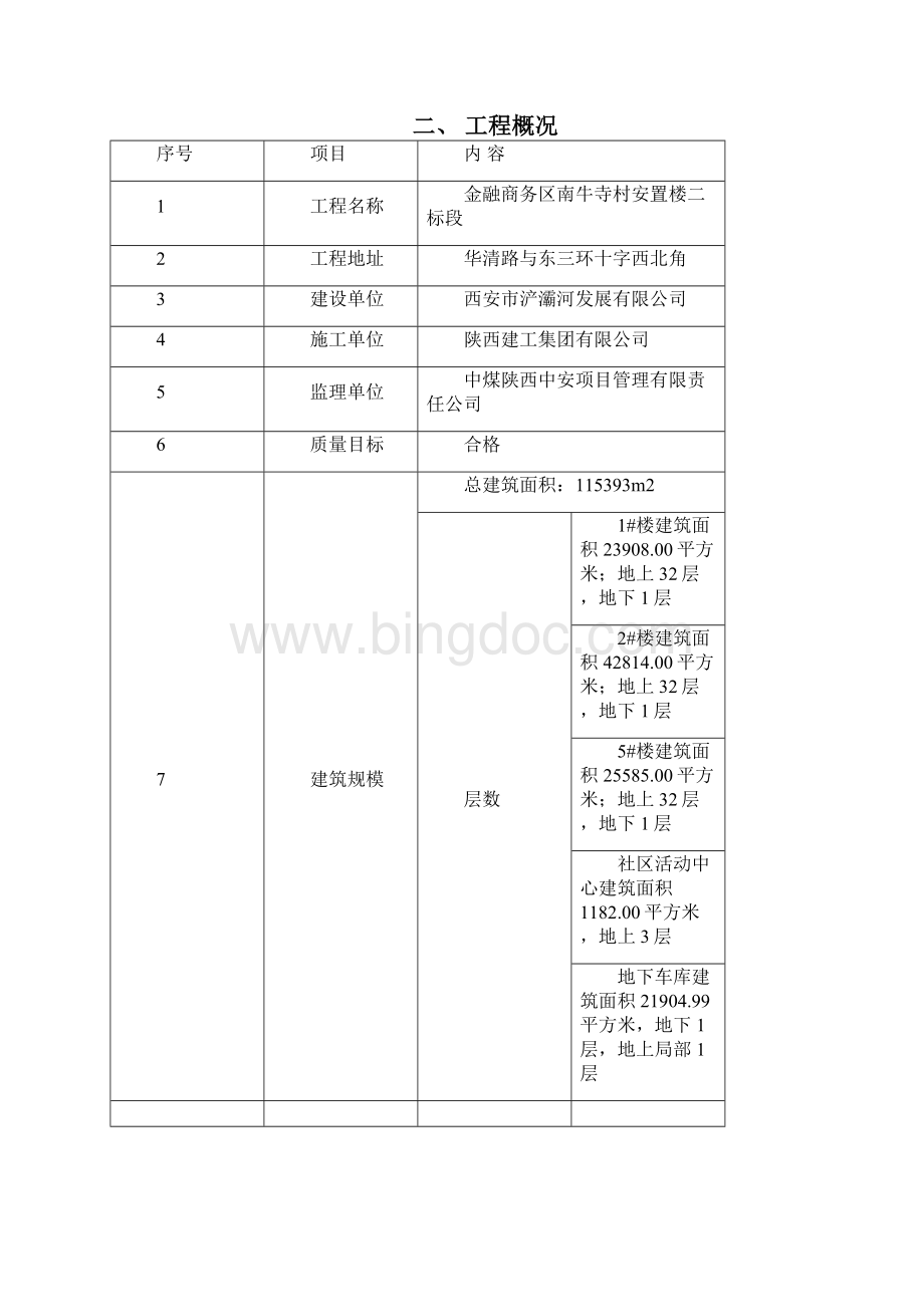 治污减霾专项施工组织方案Word文档格式.docx_第2页