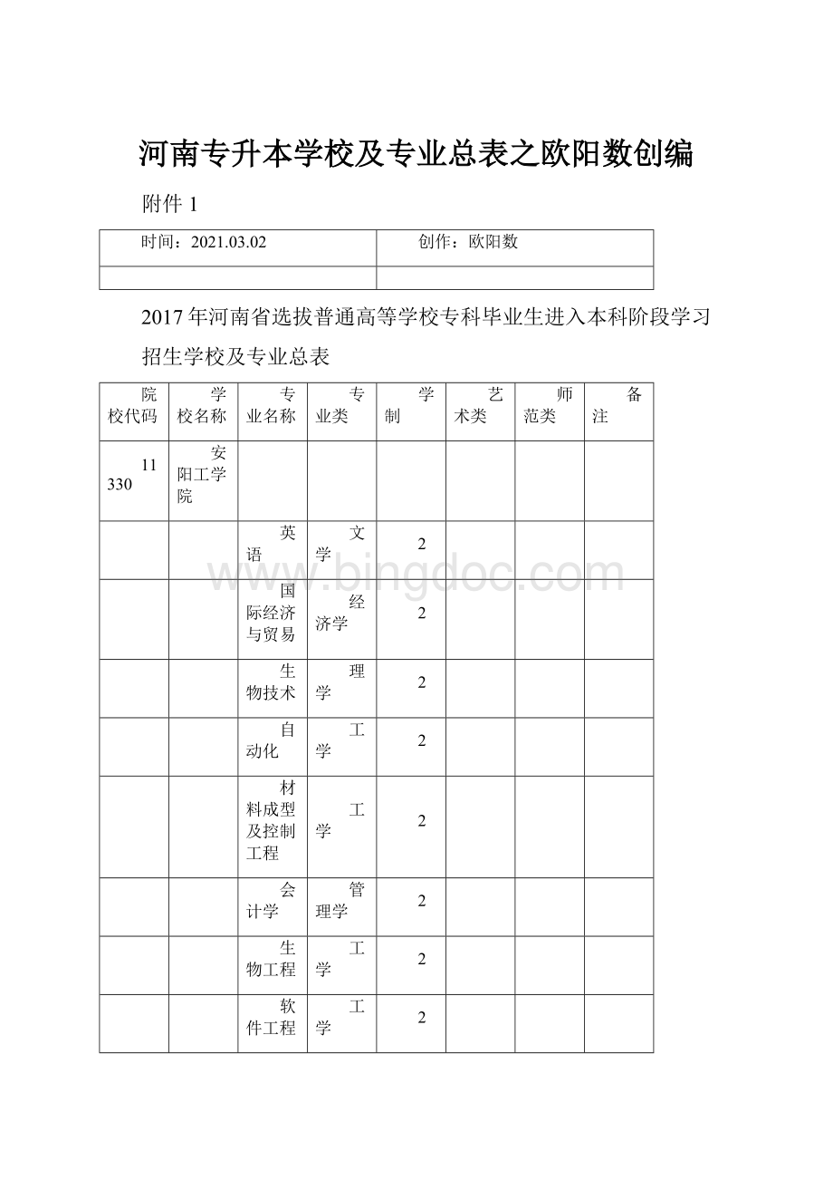 河南专升本学校及专业总表之欧阳数创编.docx_第1页