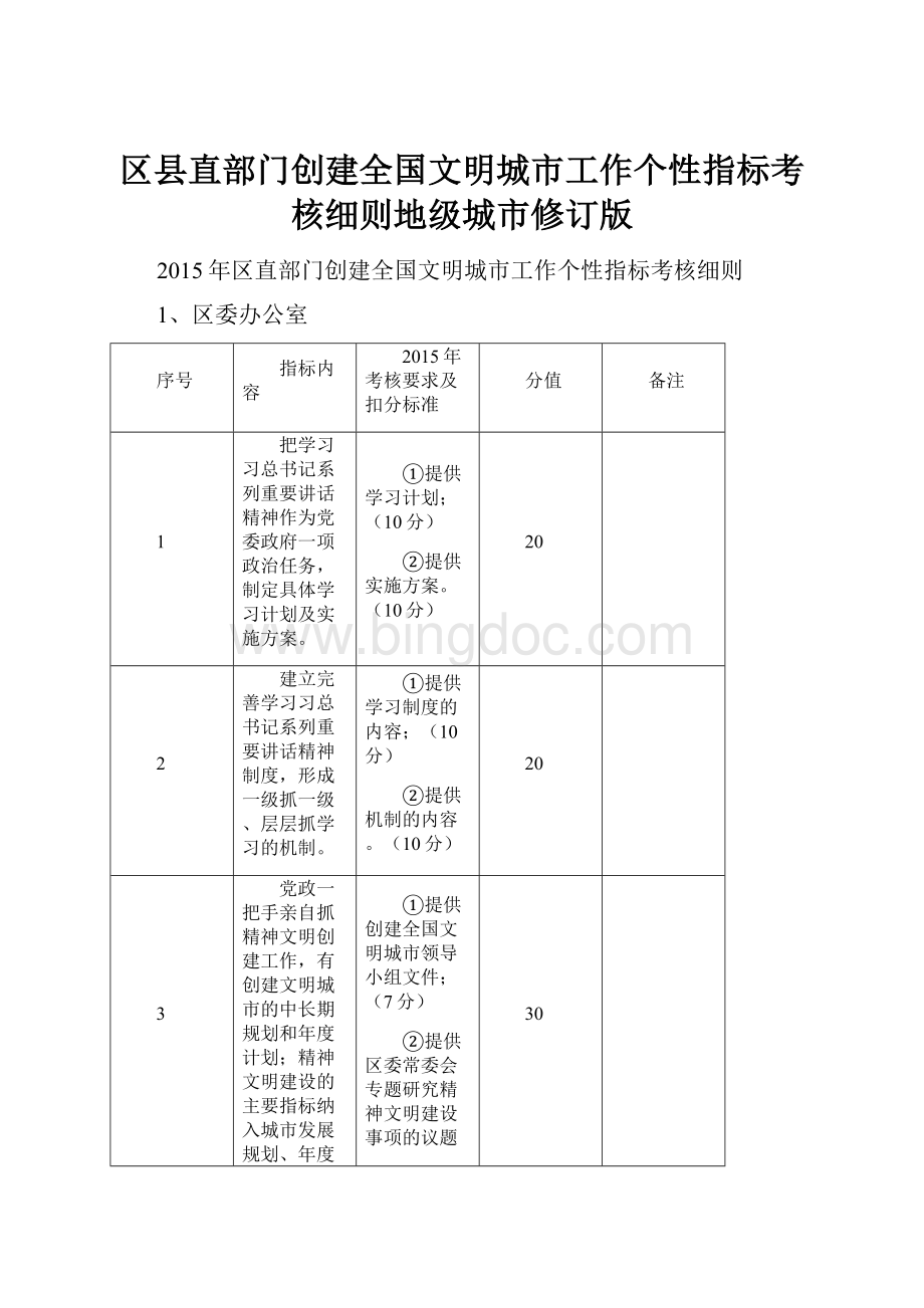 区县直部门创建全国文明城市工作个性指标考核细则地级城市修订版Word格式文档下载.docx_第1页