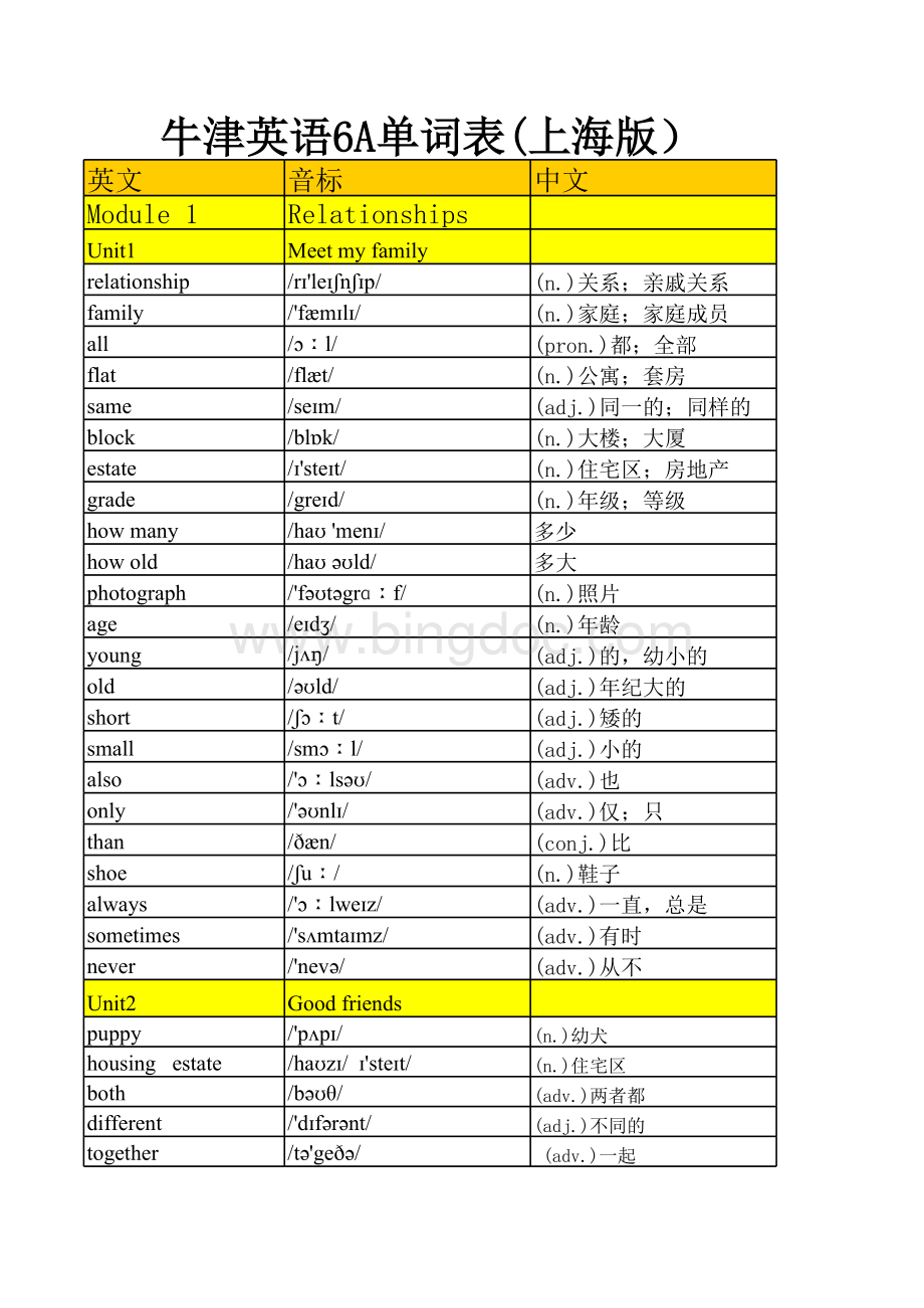 牛津英语单词表6A-沪教版(带最新版音标).xlsx_第1页