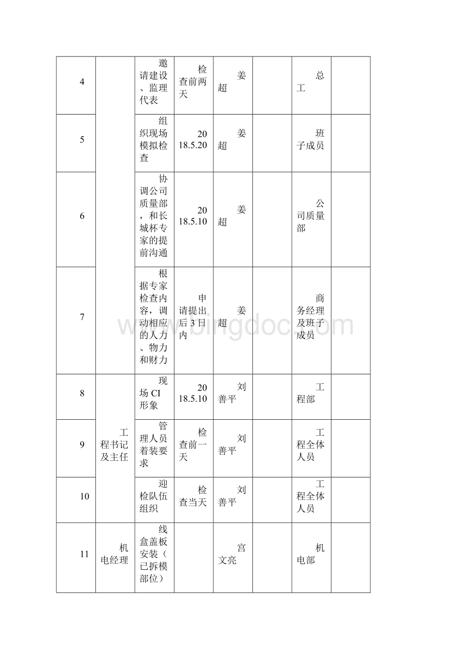 长城杯准备工作计划#地修改后Word文档格式.docx_第3页