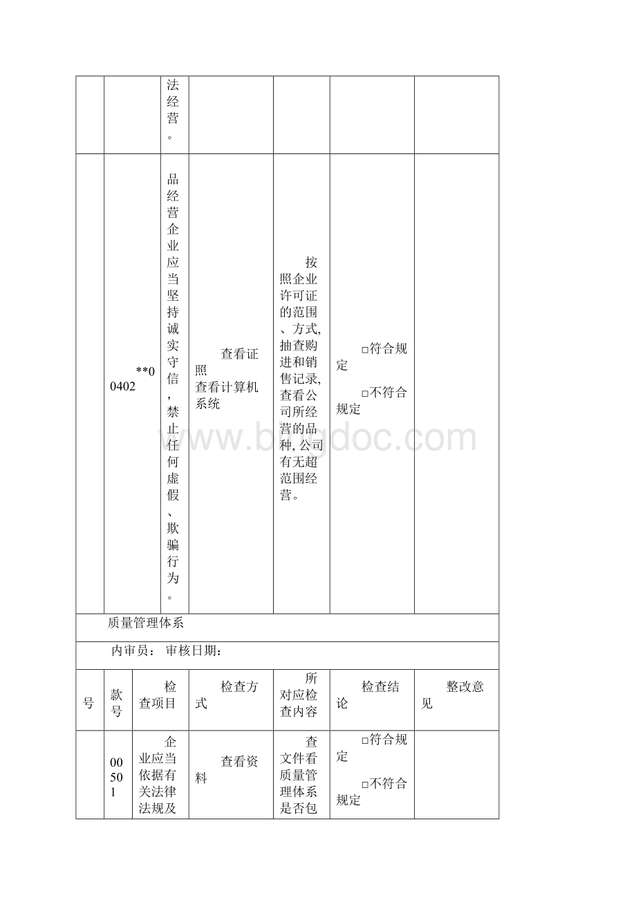 实施GSP情况内审检查表.docx_第3页