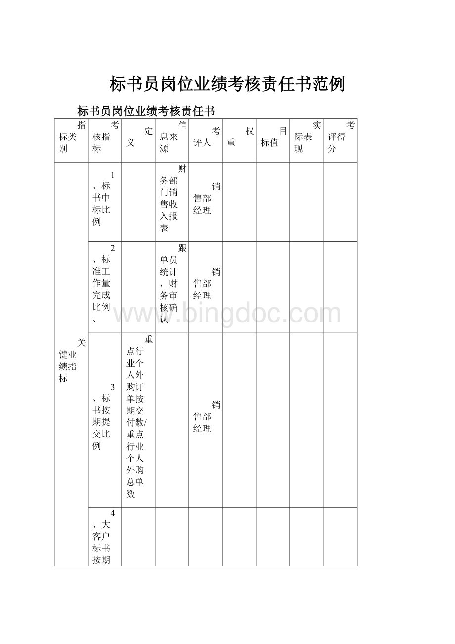 标书员岗位业绩考核责任书范例.docx