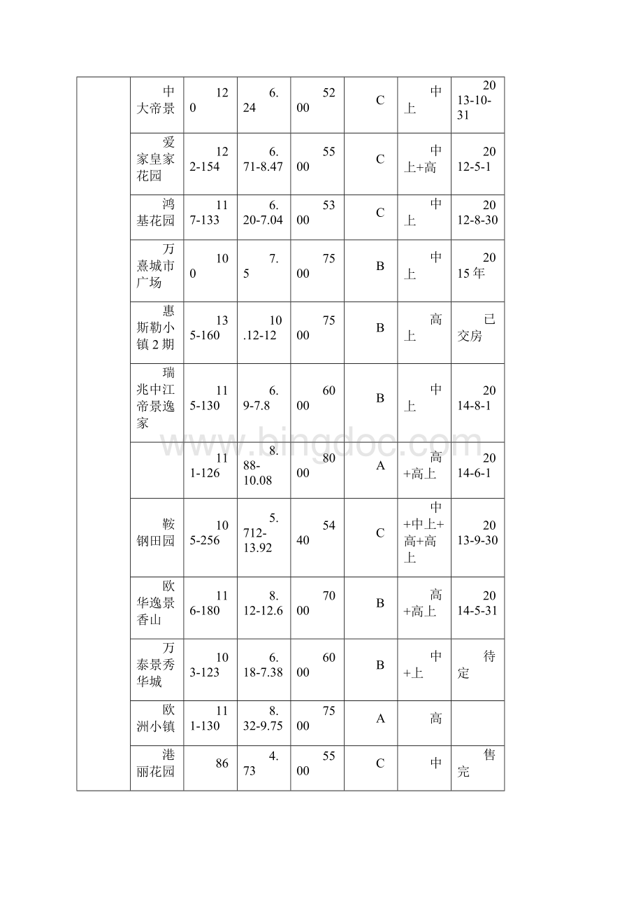 房地产分析报告.docx_第2页