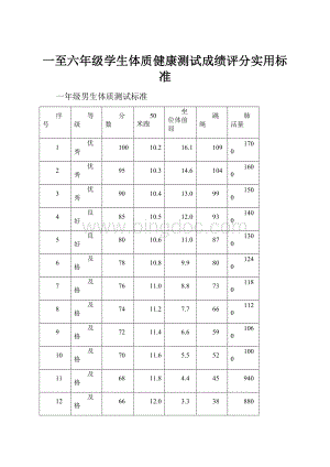 一至六年级学生体质健康测试成绩评分实用标准Word格式文档下载.docx