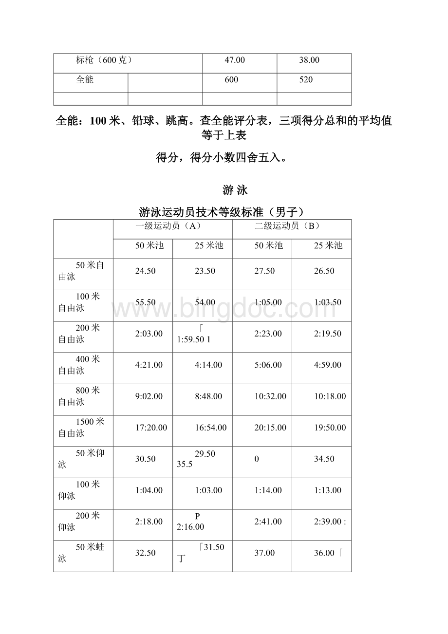 高水平运动员统一测试标准Word格式.docx_第3页