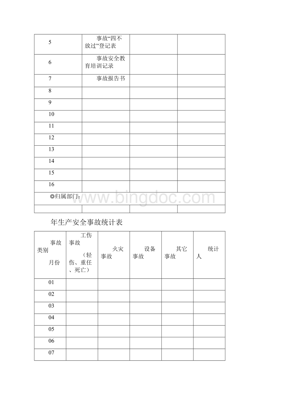 安全生产标准化体系文件S12事故处理.docx_第2页