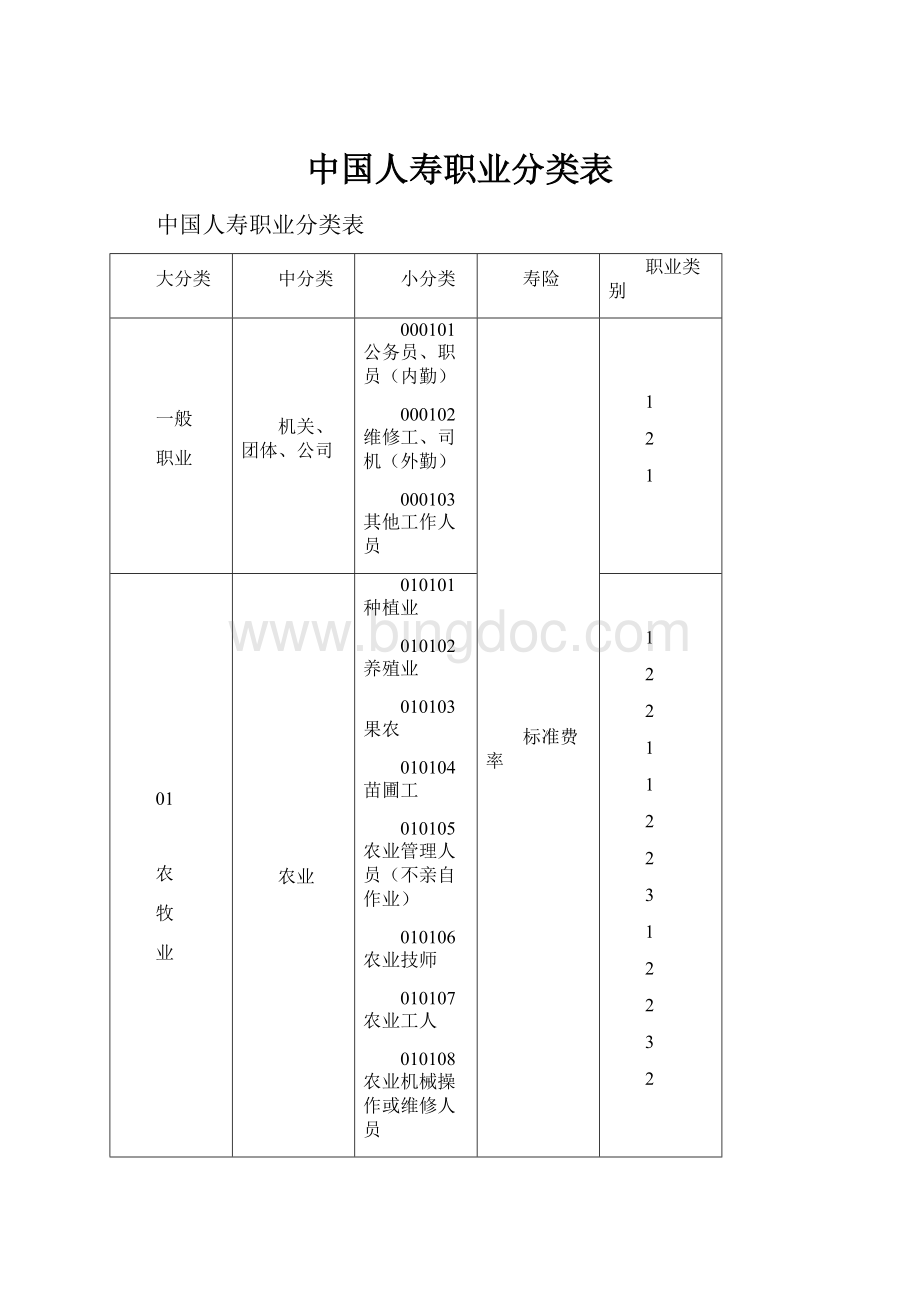 中国人寿职业分类表Word文档下载推荐.docx_第1页