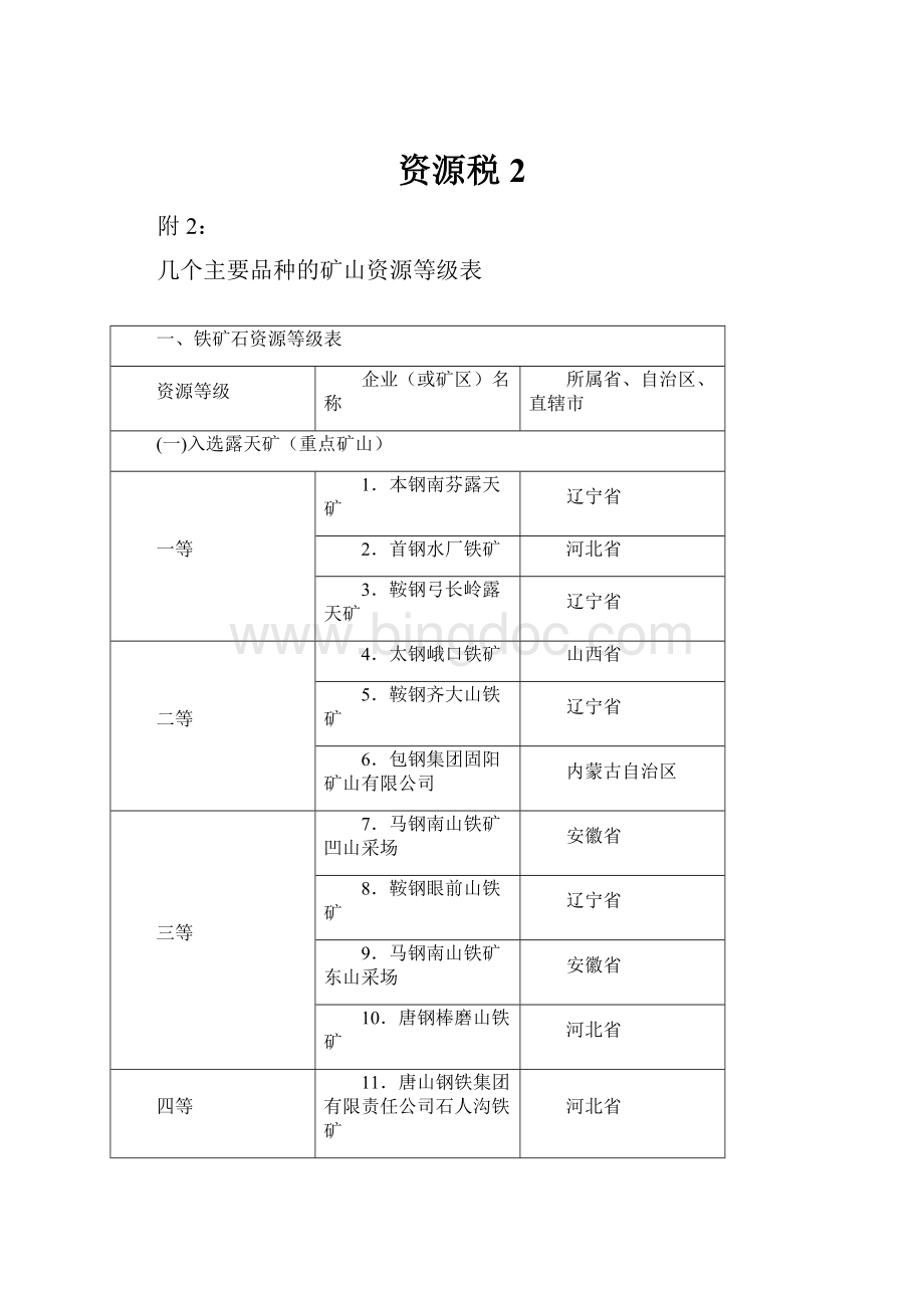 资源税2Word文档下载推荐.docx_第1页