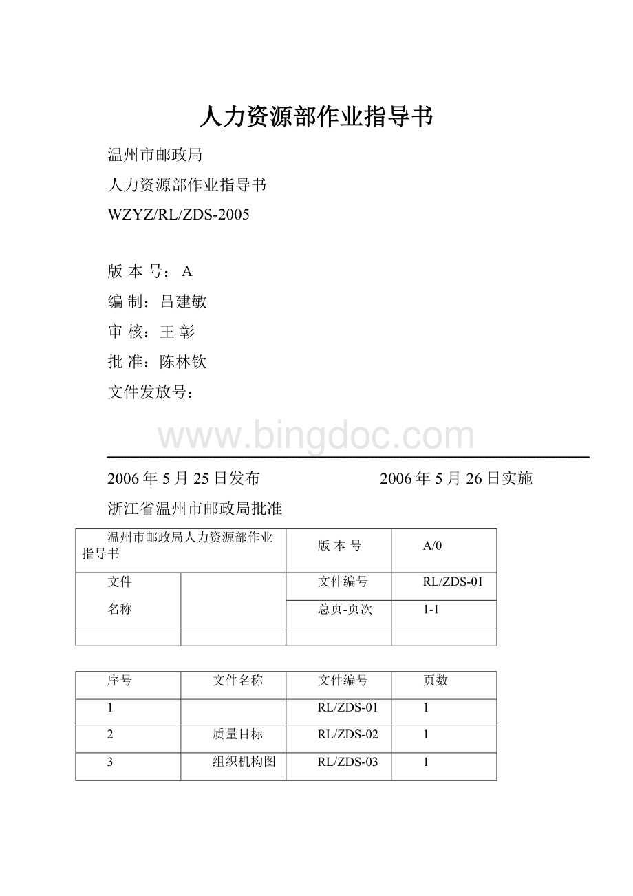 人力资源部作业指导书Word格式.docx_第1页