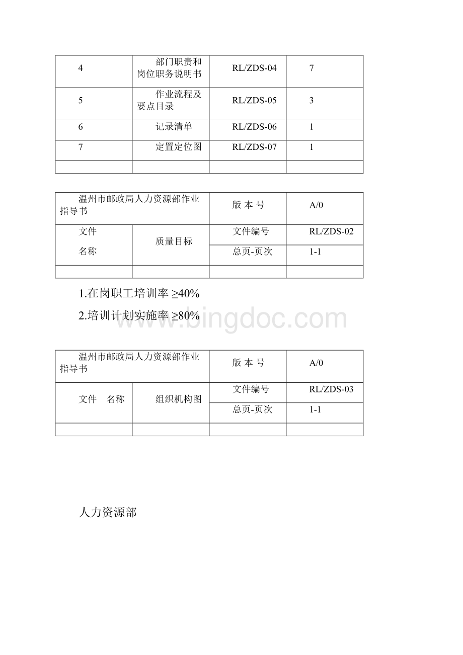 人力资源部作业指导书Word格式.docx_第2页