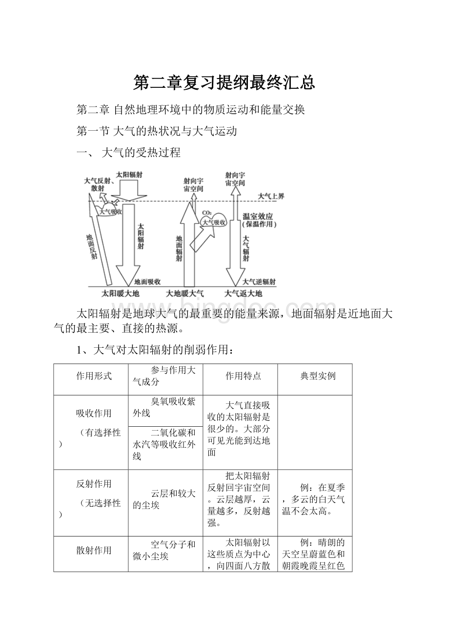 第二章复习提纲最终汇总.docx