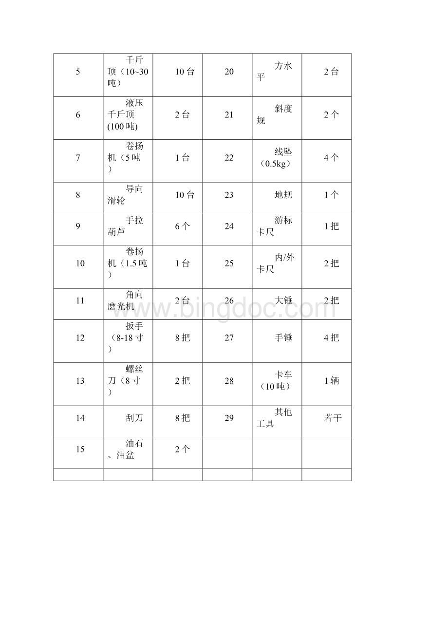 TRMR534莱歇立磨安装方案1.docx_第2页