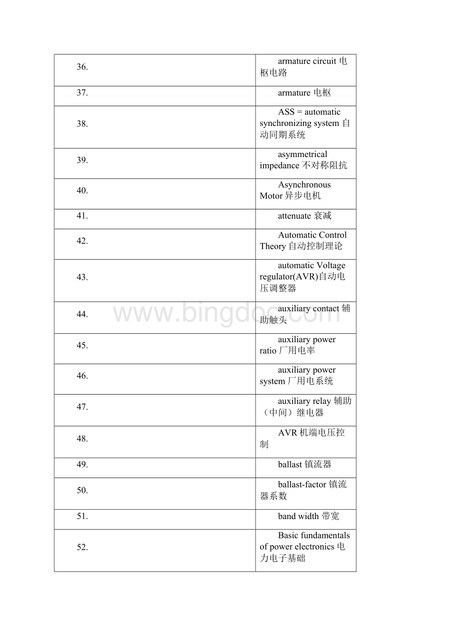 电气工程专业英语词汇0902整理.docx_第3页