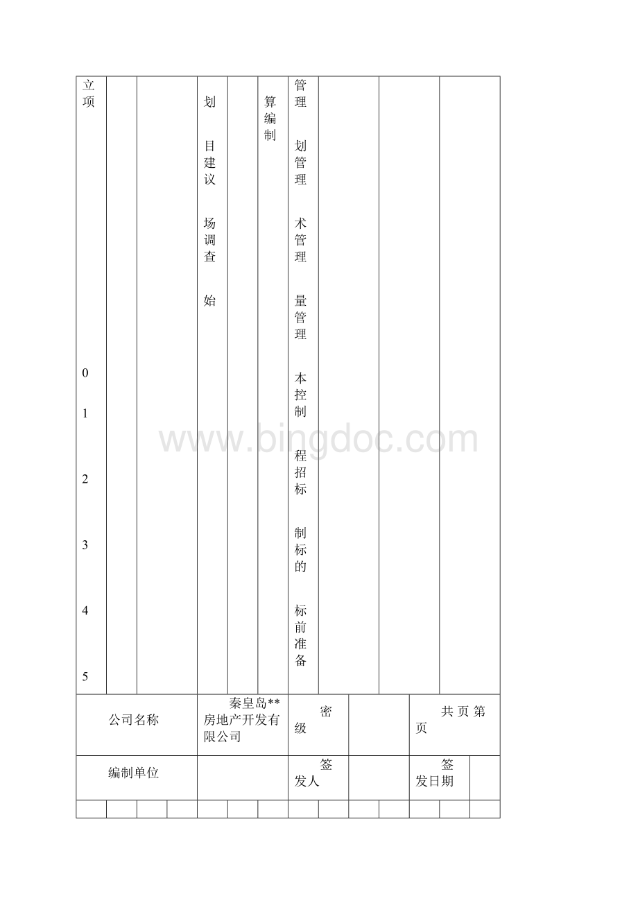 企业管理全套方法论房地产超强企业主要业务流程.docx_第2页