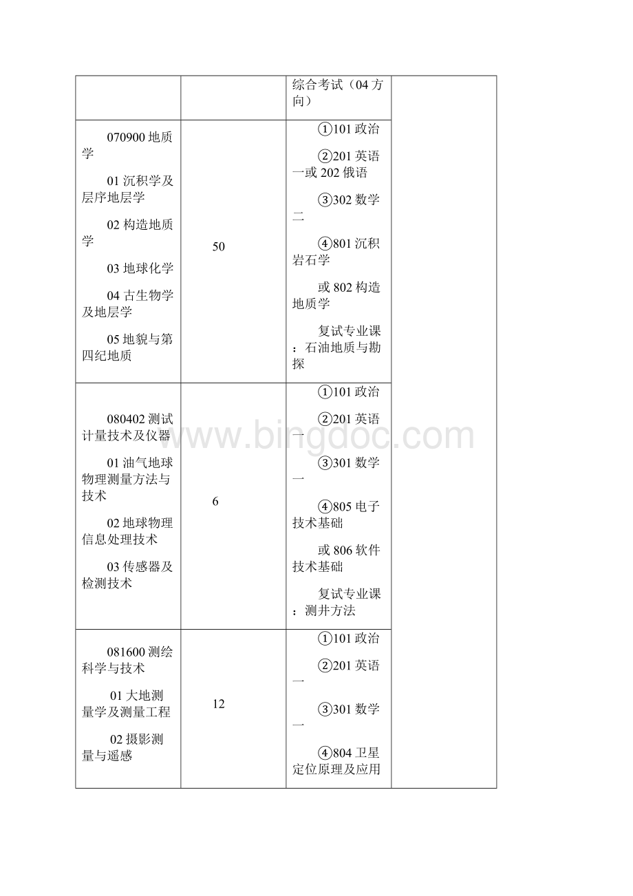 中石油学硕.docx_第2页