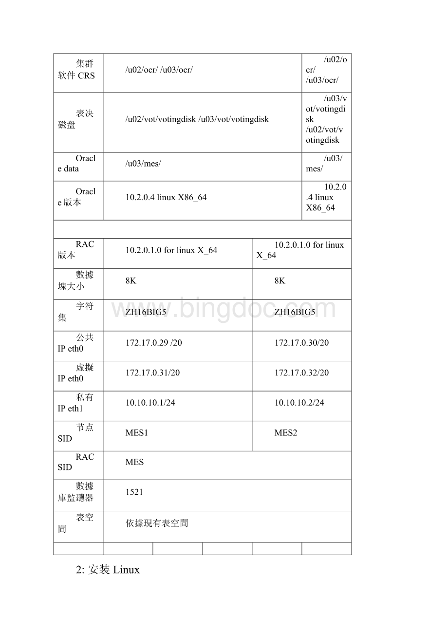 Installing OracleRAC10gRelease2 on Linuxx86.docx_第3页