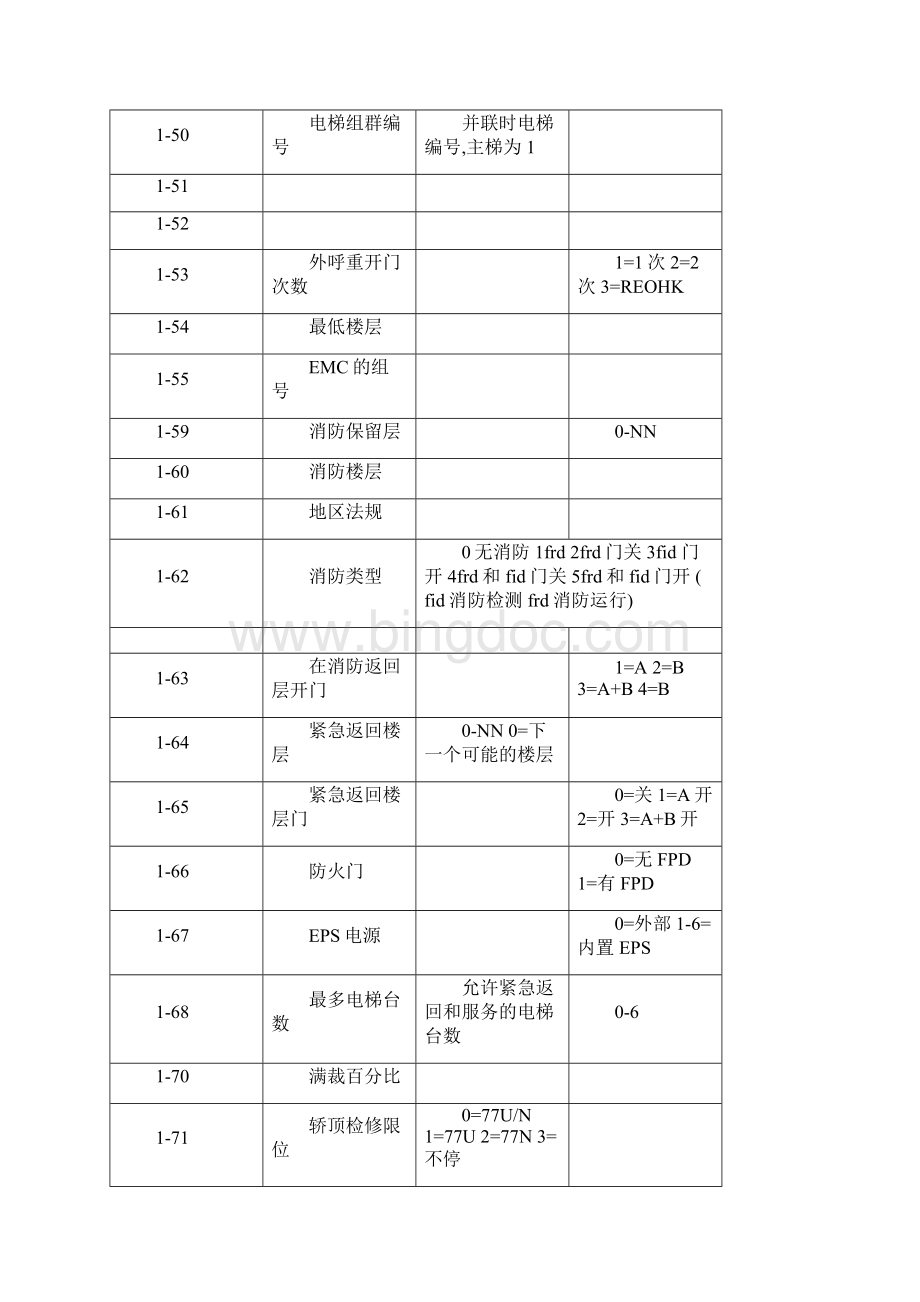 通力基本设置.docx_第3页