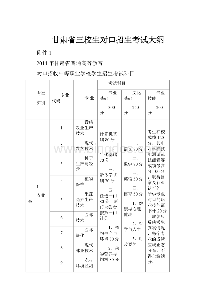 甘肃省三校生对口招生考试大纲Word格式.docx_第1页