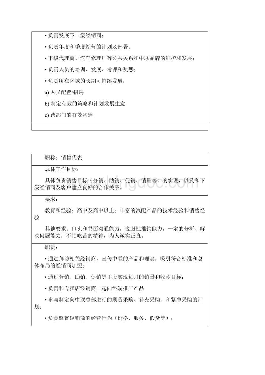 专卖店管理制度Word格式文档下载.docx_第3页