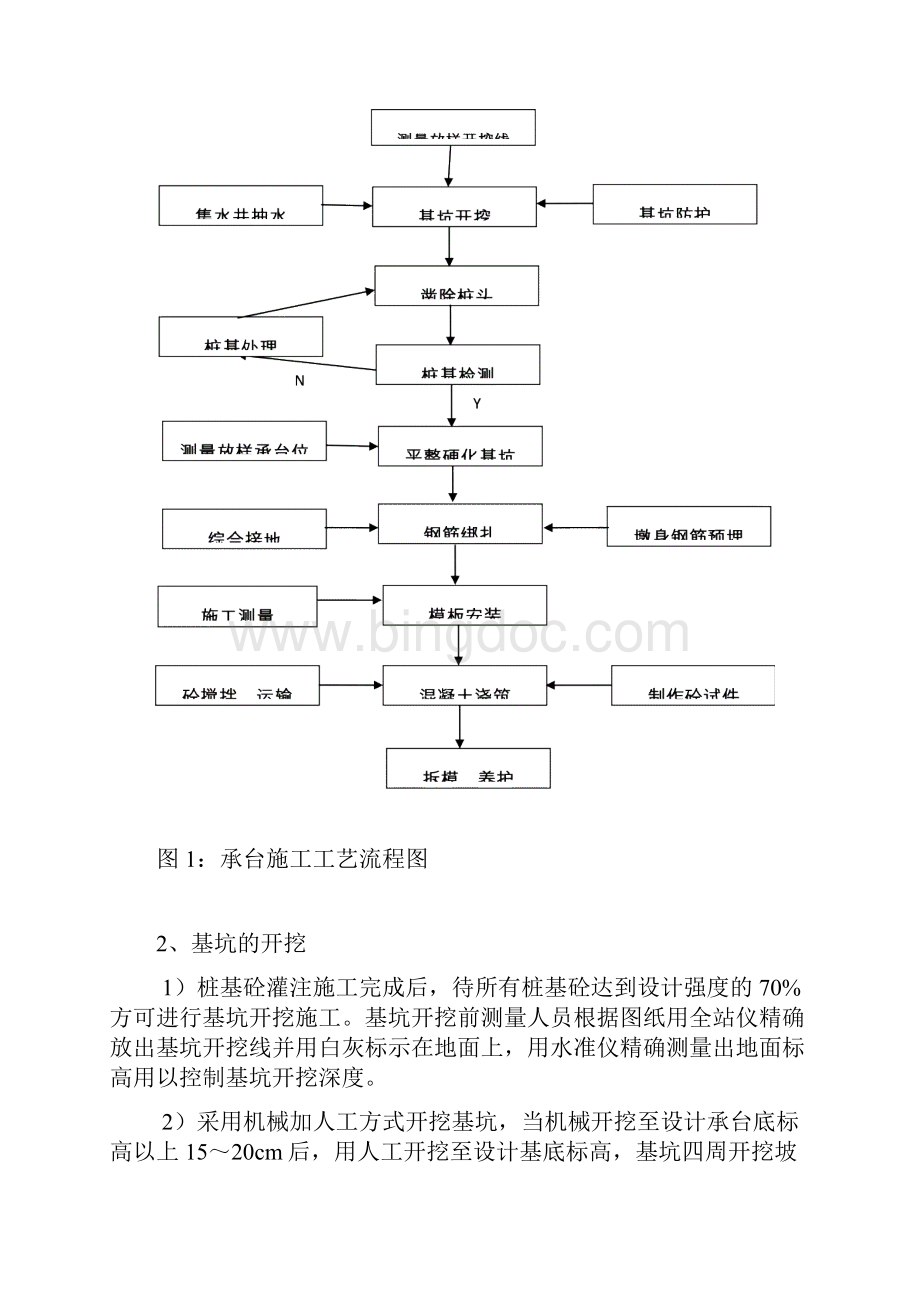 承台施工工艺总结Word下载.docx_第3页